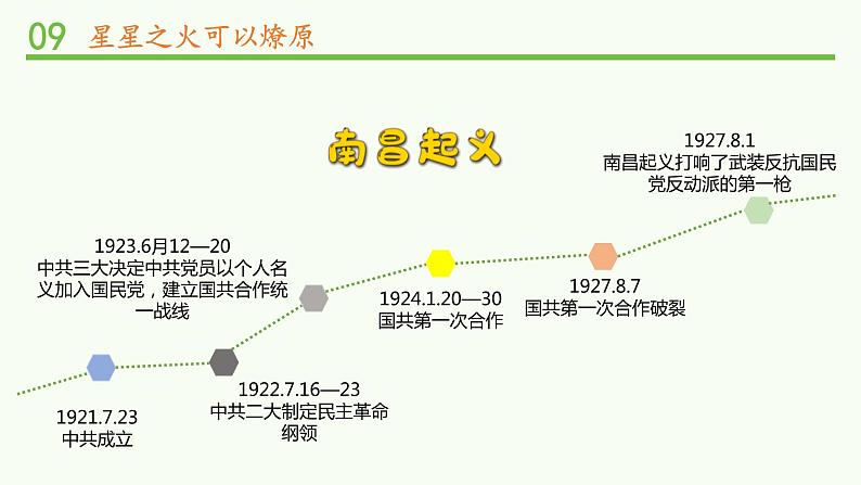 9.部编版德与法治五年级下册 中国有了共产党 课件02