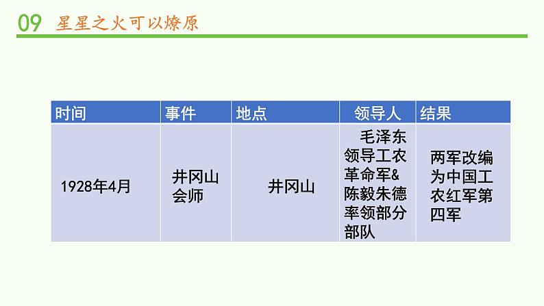 9.部编版德与法治五年级下册 中国有了共产党 课件08