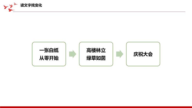 《习近平新时代中国特色社会主义思想学生读本》小学高年级第4讲 唯改革才有出路课件第7页