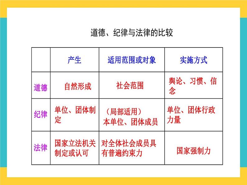 第4课 感受生活中的法律 课件05