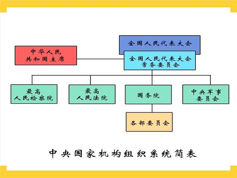 第5课 宪法是根本法 课件07