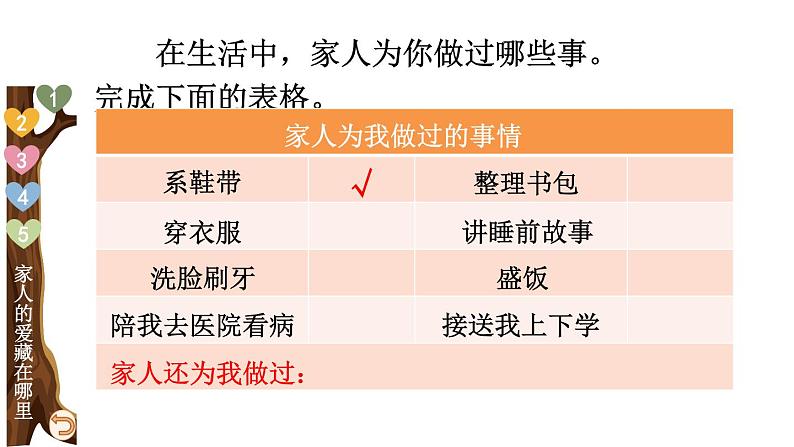 部编版一年级道德与法治下册课件--10 家人的爱第3页