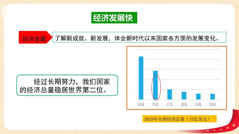 第3讲 走进新时代（第一课时）新时代新生活（课件）-《习近平新时代中国特色社会主义思想学生读本（小学低年级）》07