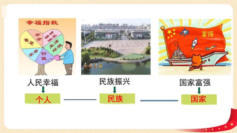 第4讲 我们的中国梦（第二课时）伟大的中国梦（课件）-《习近平新时代中国特色社会主义思想学生读本（小学低年级）》07