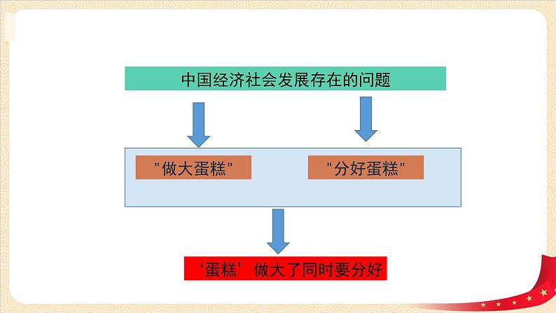 第9讲 《“蛋糕”做大了同时要分好》（课件）《习近平新时代中国特色社会主义思想学生读本（小学高年级）》第6页