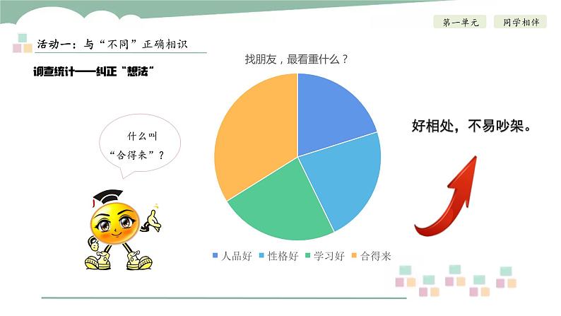 第二课 不一样的你我他 （第二课时）（课件+教案+素材）三年级道德与法治下册03