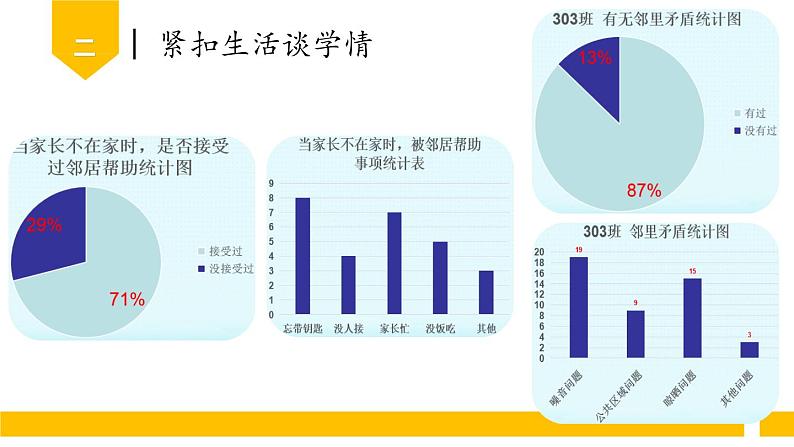 第六课 我家的好邻居（第一课时）（课件+教案+素材）三年级道德与法治下册05