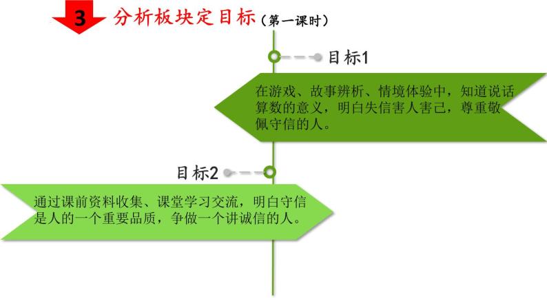 第二课 说话要算数（第一课时）（课件+教案+素材）四年级道德与法治下册08