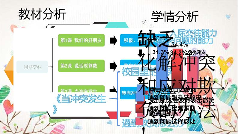 第三课  当冲突发生  （第一课时） （课件+教案+素材）四年级道德与法治下册01