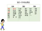 第七课  我们的衣食之源（第二课时）（课件+教案+素材）四年级道德与法治下册