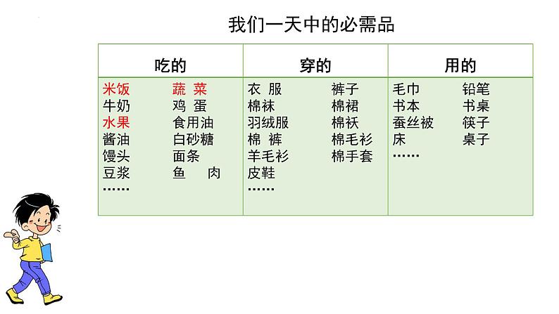 第七课  我们的衣食之源（第二课时）（课件+教案+素材）四年级道德与法治下册04