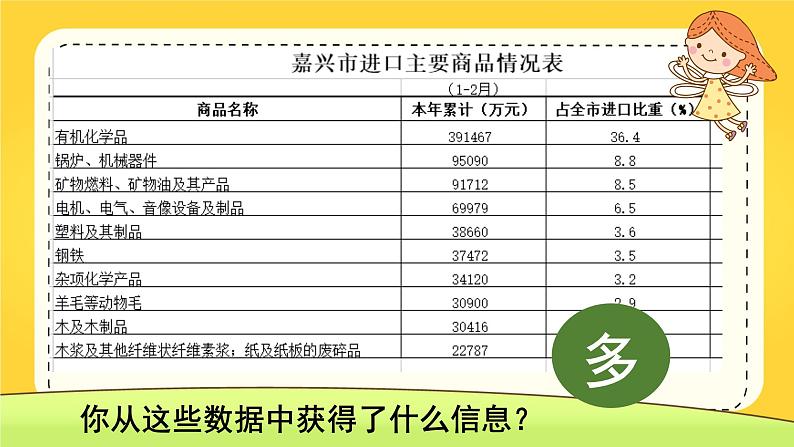 第八课  这些东西哪里来（第二课时）（课件+教案+素材）四年级道德与法治下册04