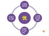第十二课 家乡的喜与忧（第二课时）（课件+教案+素材）四年级道德与法治下册