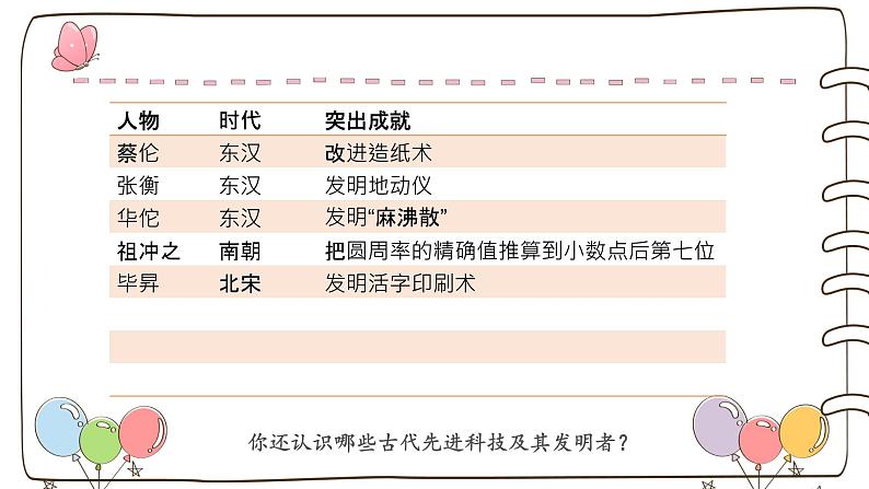 【精】9 古代科技 耀我中华 （课件）2023学年五年级上册道德与法治（部编版）第6页