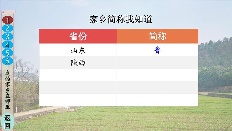 部编版三年级道德与法治下册--7 请到我的家乡来（课件）03