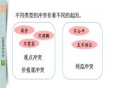 部编版四年级道德与法治下册--3 当冲突发生（课件）
