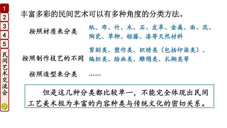 部编版四年级道德与法治下册--11 多姿多彩的民间艺术（课件）第5页