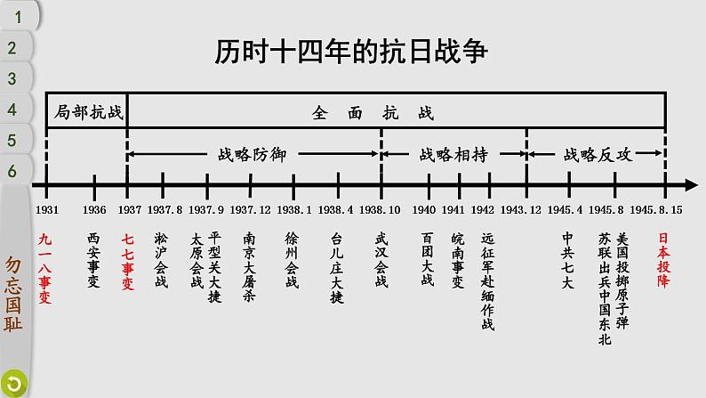 部编版五年级道德与法治下册--10 夺取抗日战争和人民解放战争的胜利（课件）03