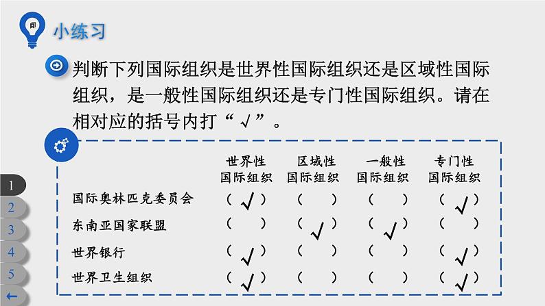 9 日益重要的国际组织第8页