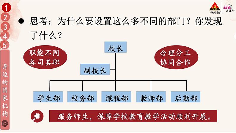 5 国家机构有哪些课件PPT06