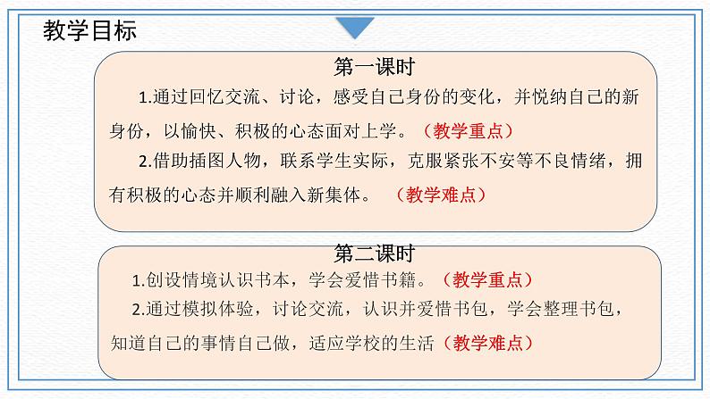 道德与法治部编版一年级上册  1《开开心心上学去》( 2课时)课件+教案+音视频08