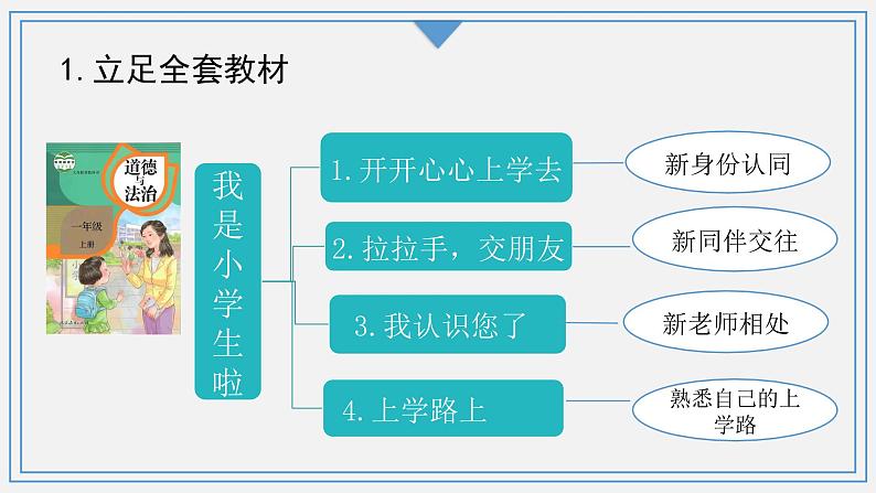 道德与法治部编版一年级上册  1《开开心心上学去》( 2课时)课件+教案+音视频05