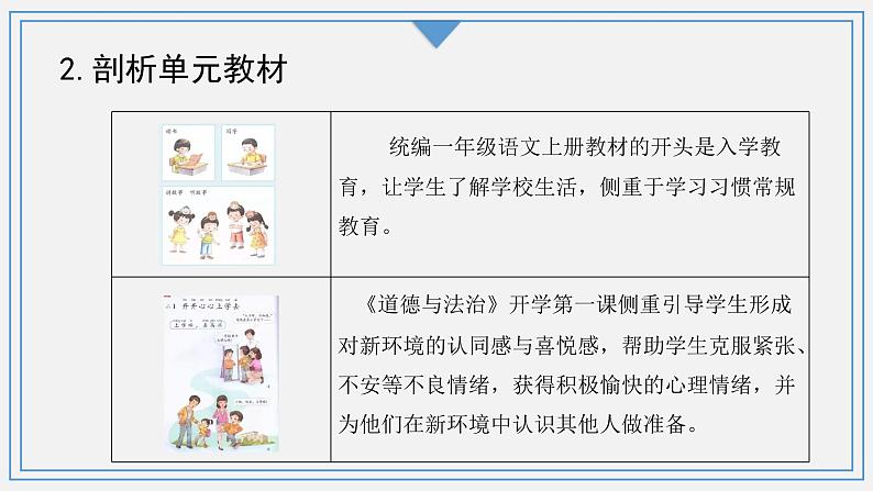 道德与法治部编版一年级上册  1《开开心心上学去》( 2课时)课件+教案+音视频06