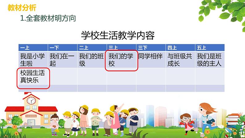 道德与法治部编版一年级上册  6校园里的号令两个课时课件+教案+47个音视频素材05