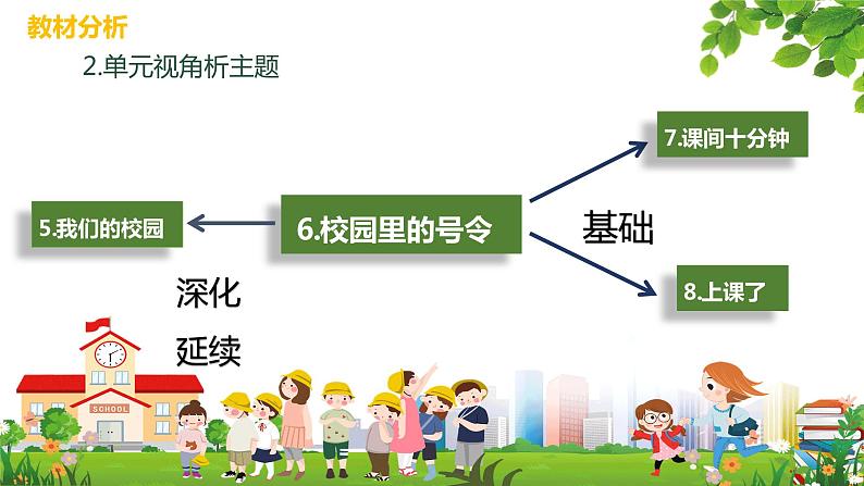 道德与法治部编版一年级上册  6校园里的号令两个课时课件+教案+47个音视频素材07