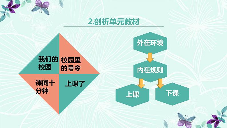 道德与法治部编版一年级上册  8 上课了 ( 2课时)课件+教案+音视频05