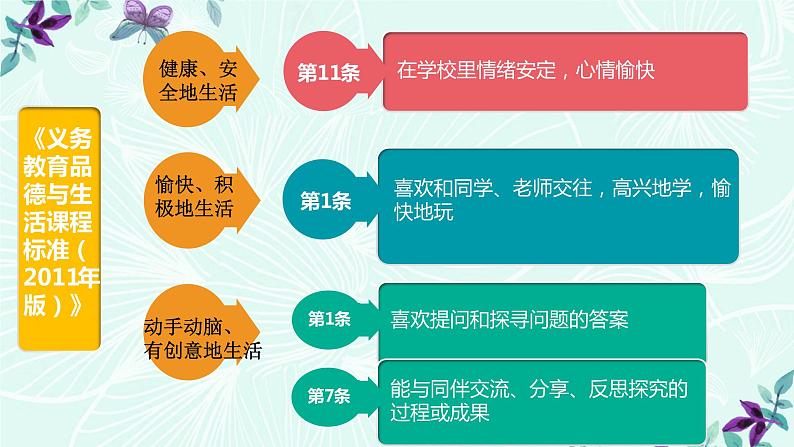 道德与法治部编版一年级上册  8 上课了 ( 2课时)课件+教案+音视频06