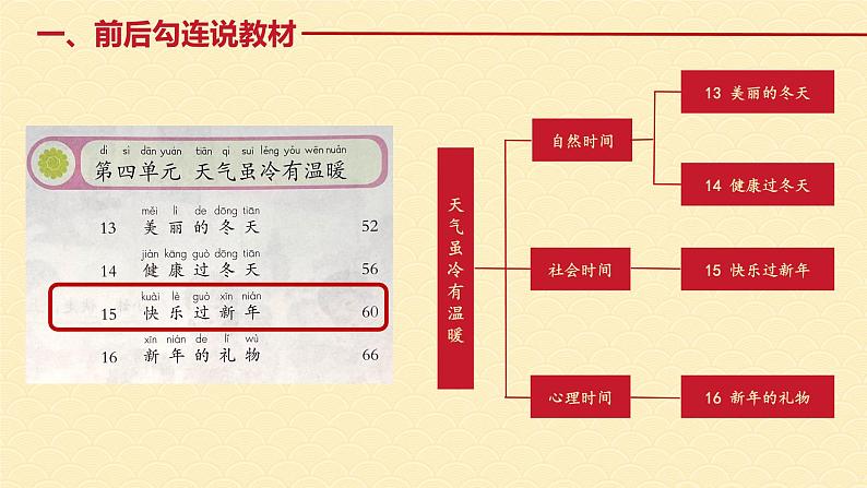 道德与法治部编版一年级上册  15快乐过新年 （2课时）教学课件+教案+音视频03