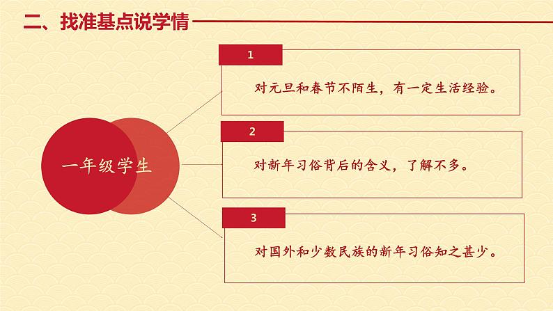 道德与法治部编版一年级上册  15快乐过新年 （2课时）教学课件+教案+音视频06