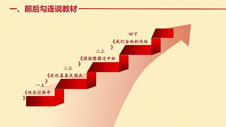 道德与法治部编版一年级上册  15快乐过新年 （2课时）教学课件+教案+音视频04