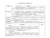 六年级道德与法治上册4《公民的基本权利和义务》课件+教案+学案