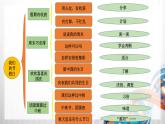 二年級(jí)道德與法治上冊(cè)第一單元《我們的節(jié)假日》復(fù)習(xí)課件