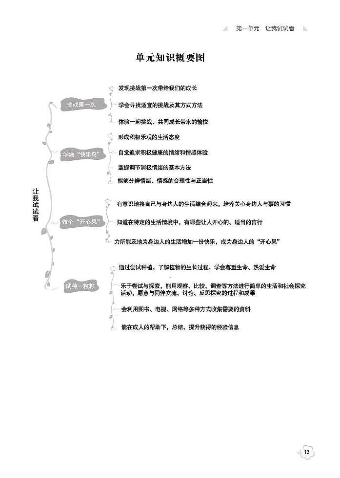 第1单元 让我试试看 单元知识点01
