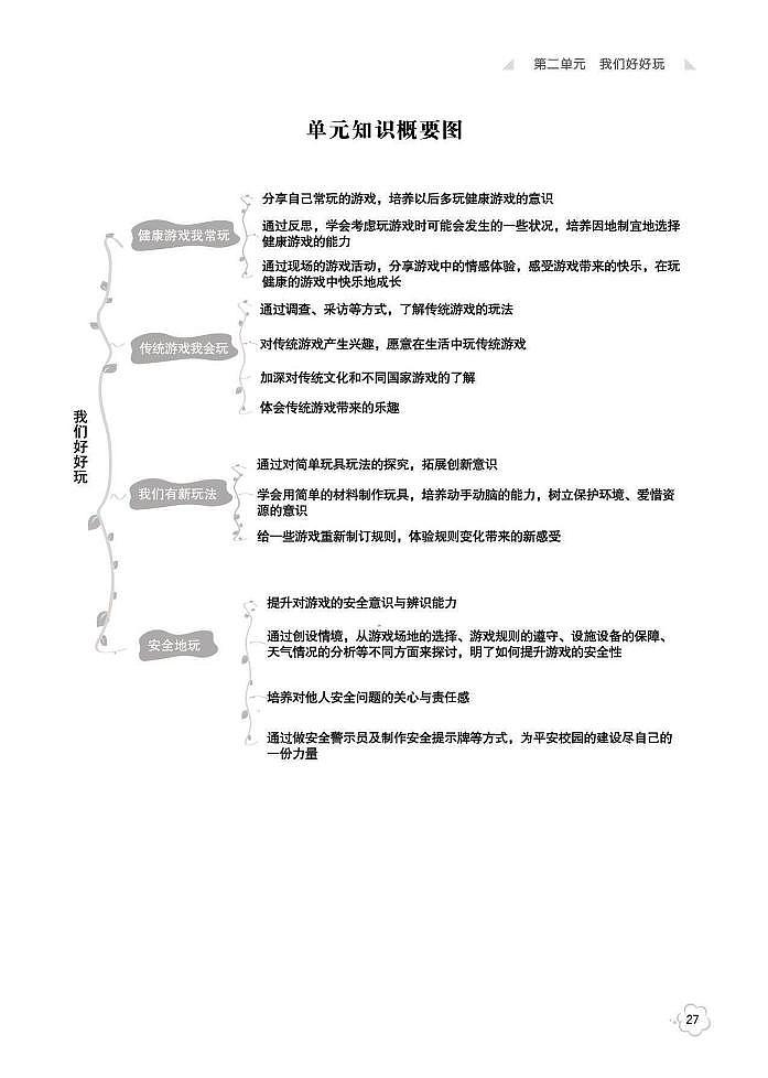 第2单元 我们好好玩 单元知识点01