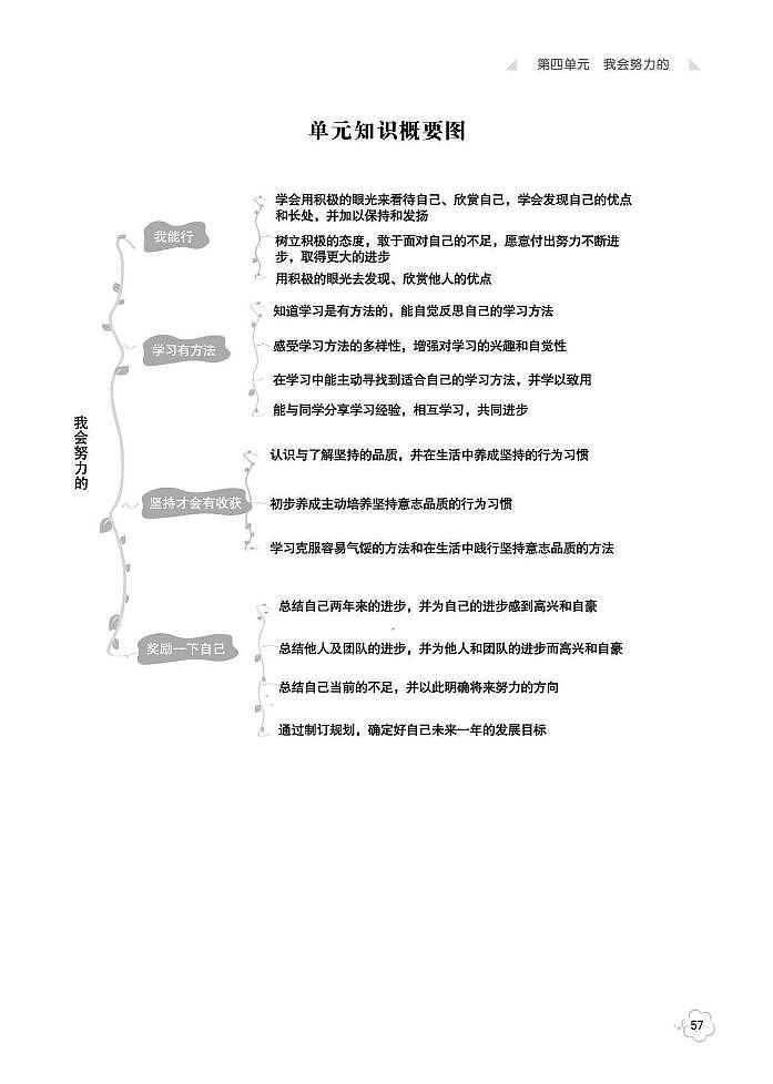 第4单元 我会努力的 单元知识点01