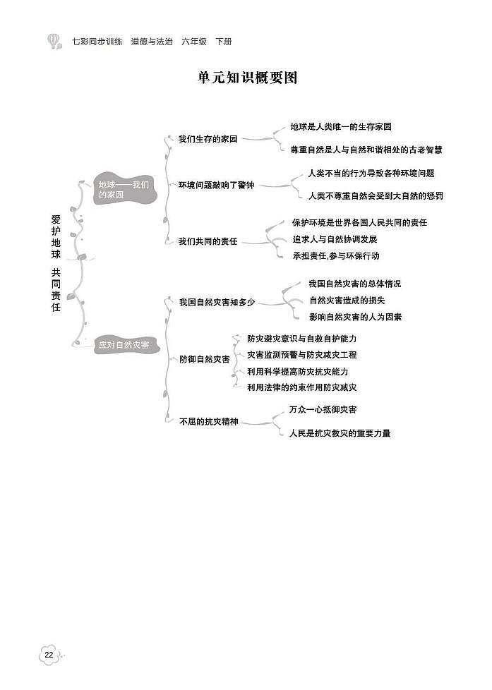 第2单元 爱护地球 共同责任01