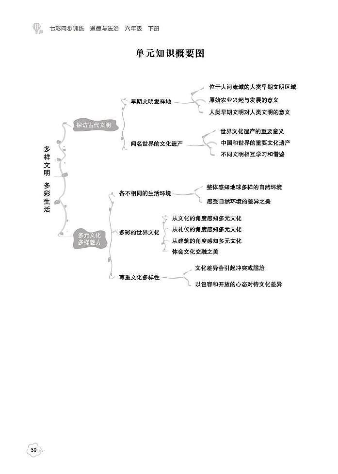 第3单元 多样文明 多彩生活01