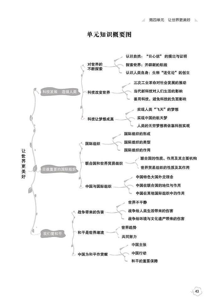 第4单元 让世界更美好第1页