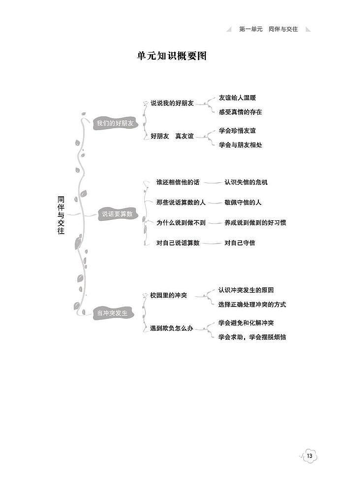 第1单元 同伴与交往01