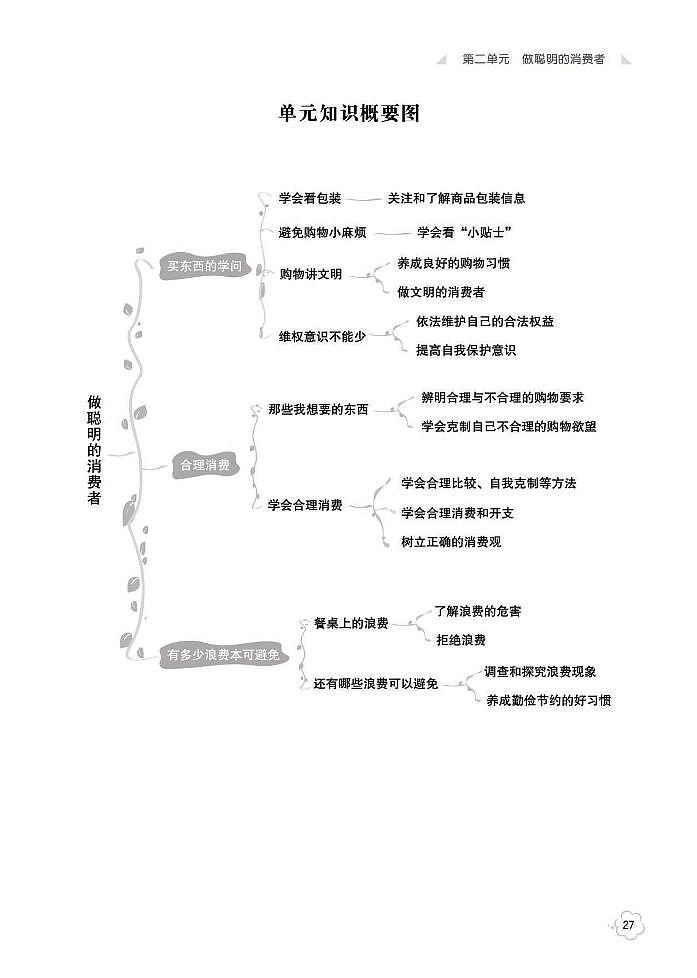 第2单元 做聪明的消费者01