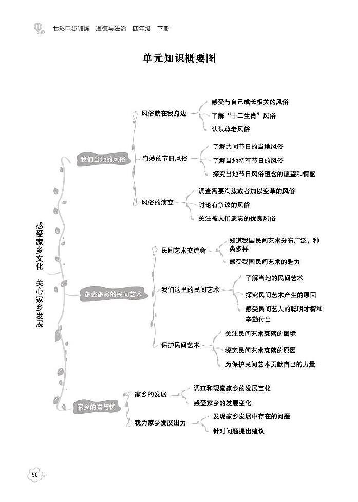 第4单元 感受家乡文化 关心家乡发展01