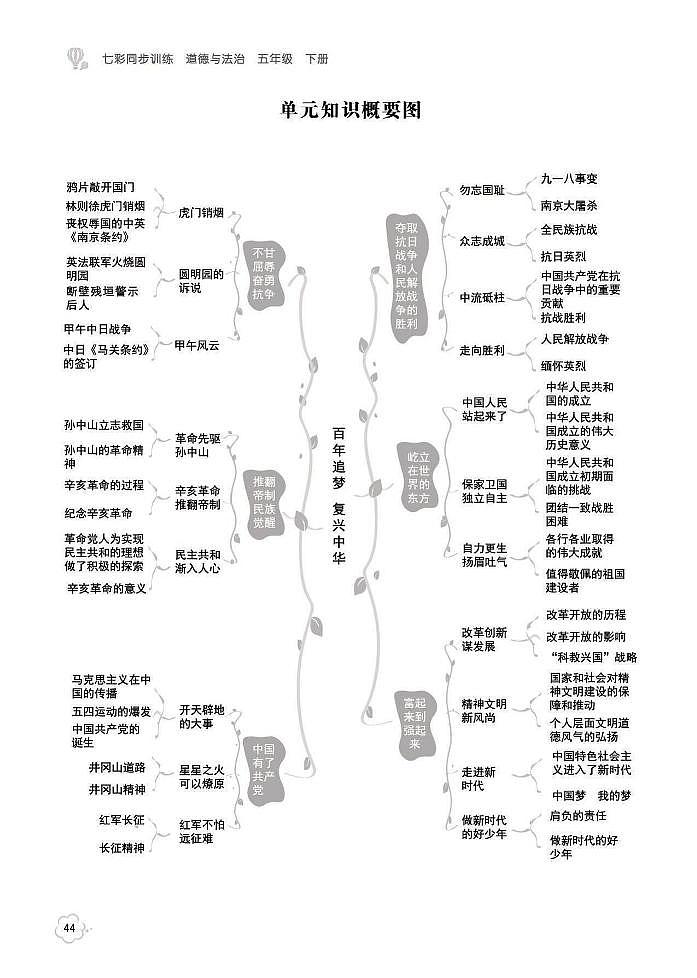 第3单元 百年追梦 复兴中华01
