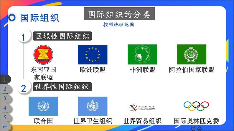 9 日益重要的国际组织第5页