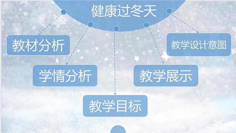 道德与法治部编版一年级上册  14健康过冬天 （2课时）教学课件+教案+音视频02