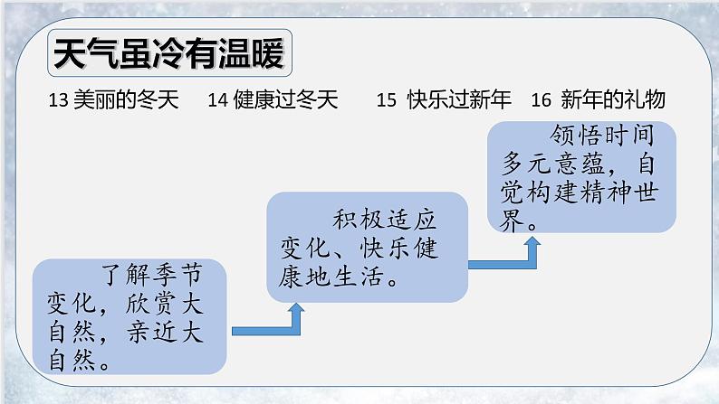 道德与法治部编版一年级上册  14健康过冬天 （2课时）教学课件+教案+音视频07