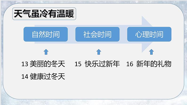 道德与法治部编版一年级上册  14健康过冬天 （2课时）教学课件+教案+音视频08